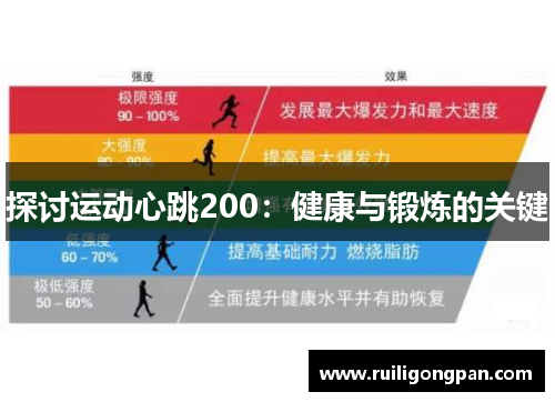 探讨运动心跳200:健康与锻炼的关键