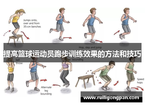 提高篮球运动员跑步训练效果的方法和技巧 提高篮球运动员跑步训练效果的方法和技巧