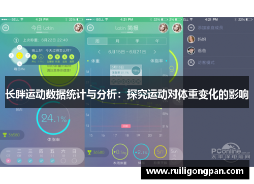 长胖运动数据统计与分析:探究运动对体重变化的影响 长胖运动数据统计与分析:探究运动对体重变化的影响