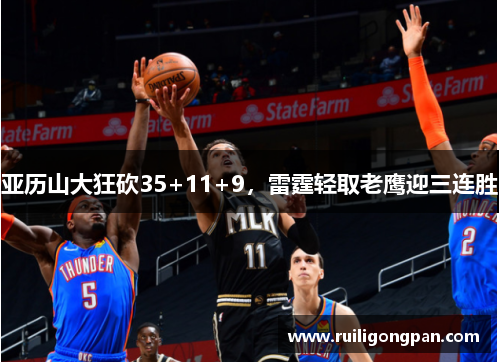亚历山大狂砍35+11+9,雷霆轻取老鹰迎三连胜
